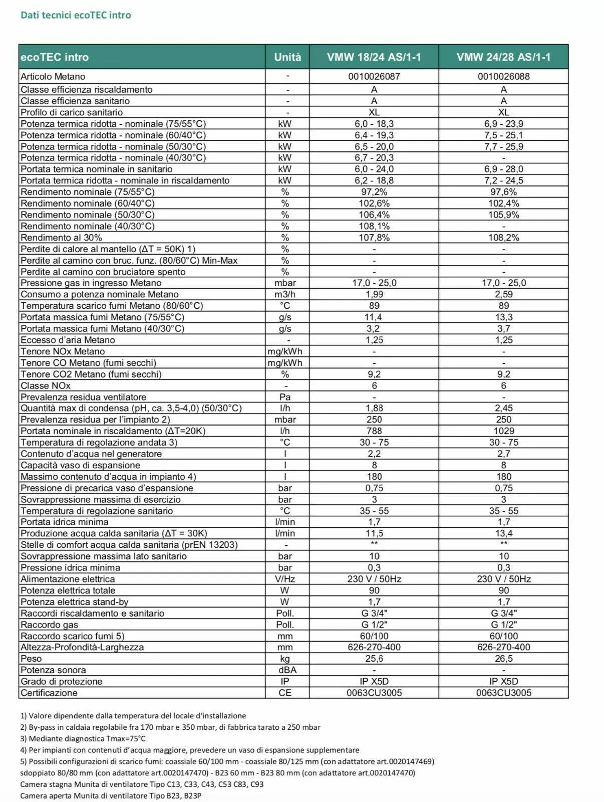 CALDAIA A CONDENSAZIONE VAILLANT ECOTEC INTRO VMW 18/24 KW METANO + KIT COASSIAL - immagine 3